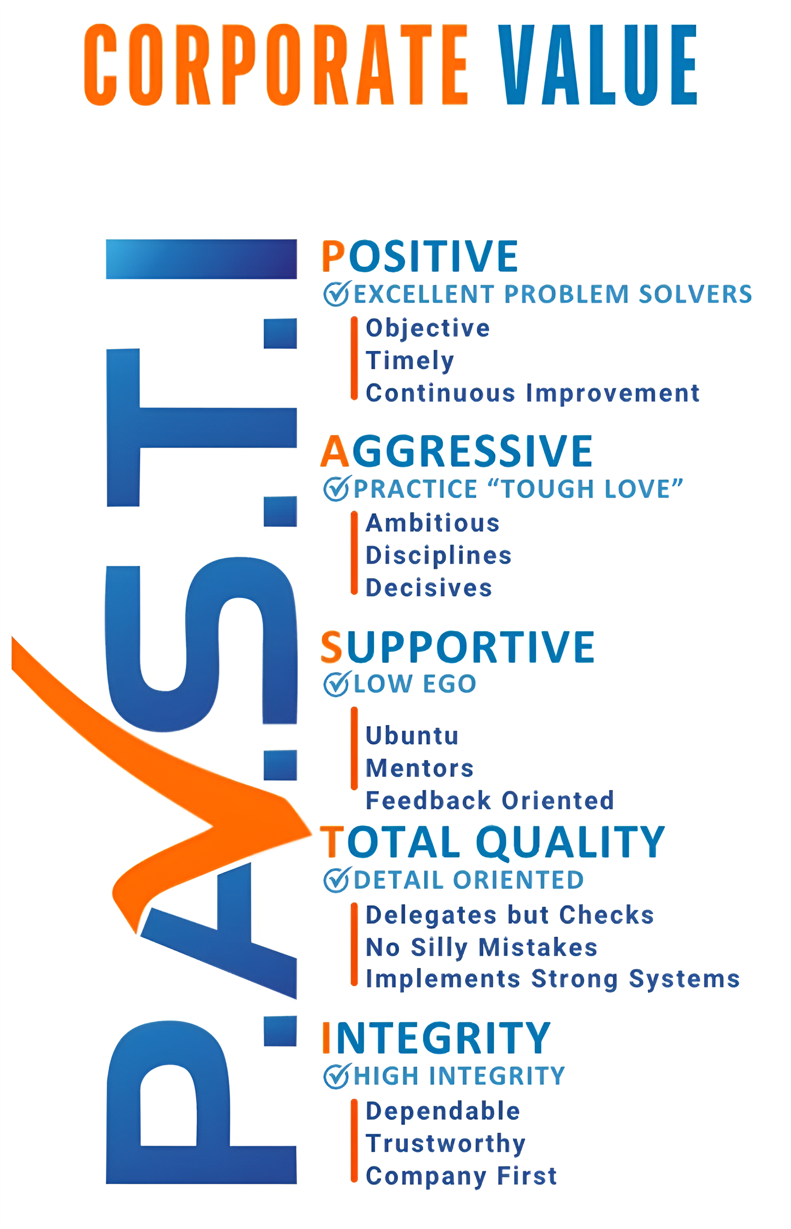 Corporate Value P.A.S.T.I